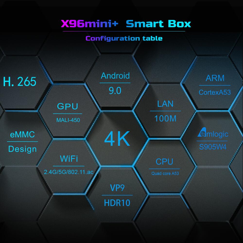 Where to find reliable X96mini+ Amlogic S905W4 smart tv box Source factory in 2025