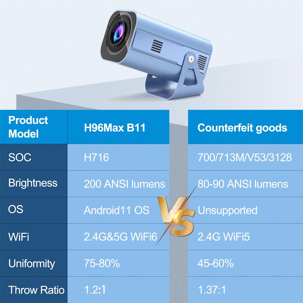 How to OEM Allwinner H716 H96Max B11 android projector by Source factory