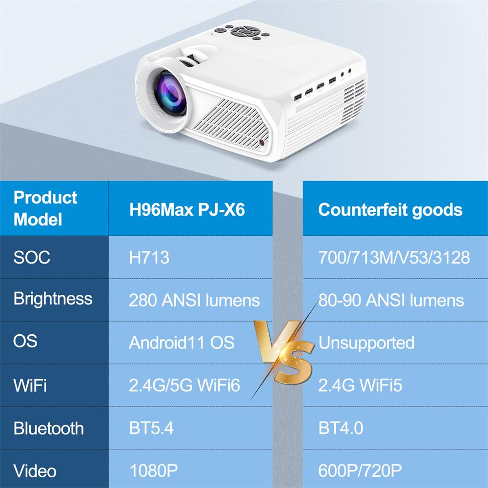 ODM H96Max PJ-X6 Allwinner H713 smart projector by original manufacturer in 2025