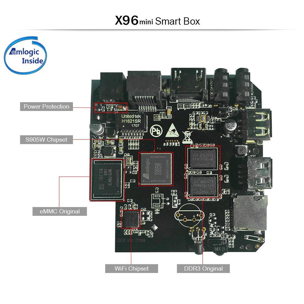 customize Amlogic S905W2 X96mini smart tv boxes by Source provider in 2025